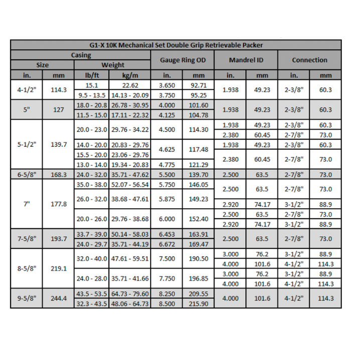 G1-X 10K Mechanical Set Retrievable Packer