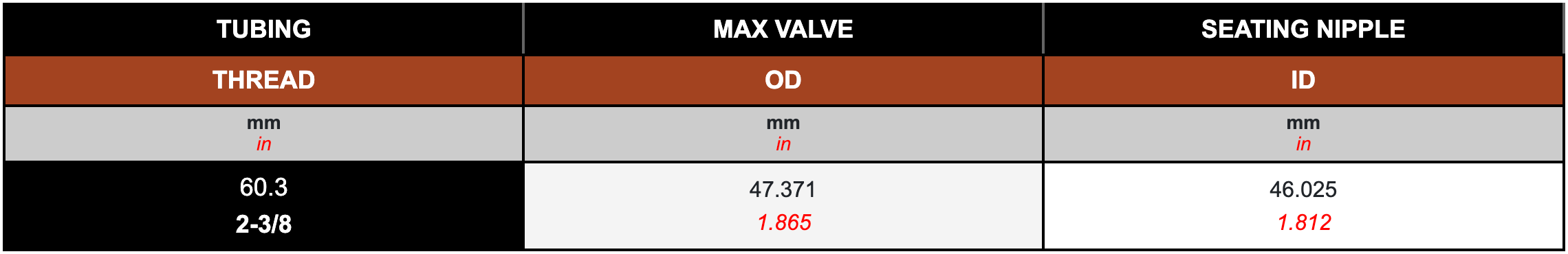 M Fluid Control Valves